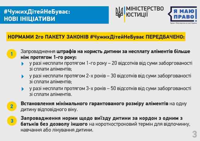 З неплатників аліментів стягнули за півроку понад 2,7 млрд грн боргів